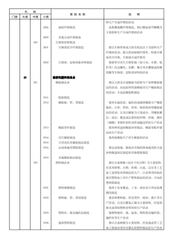 《国民经济行业分类》文件内容