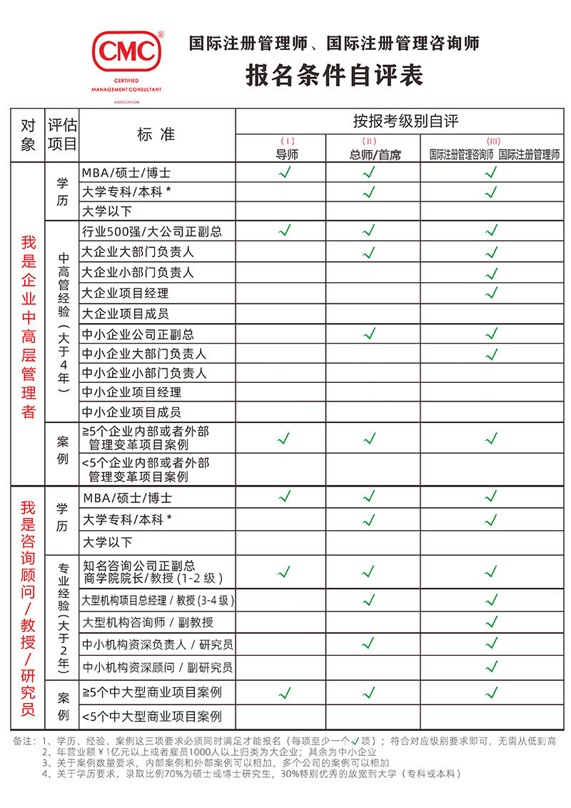 国际注册管理咨询师报名条件报考条件