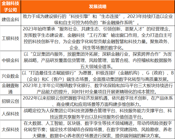 数据来源：公司官网、零壹智库