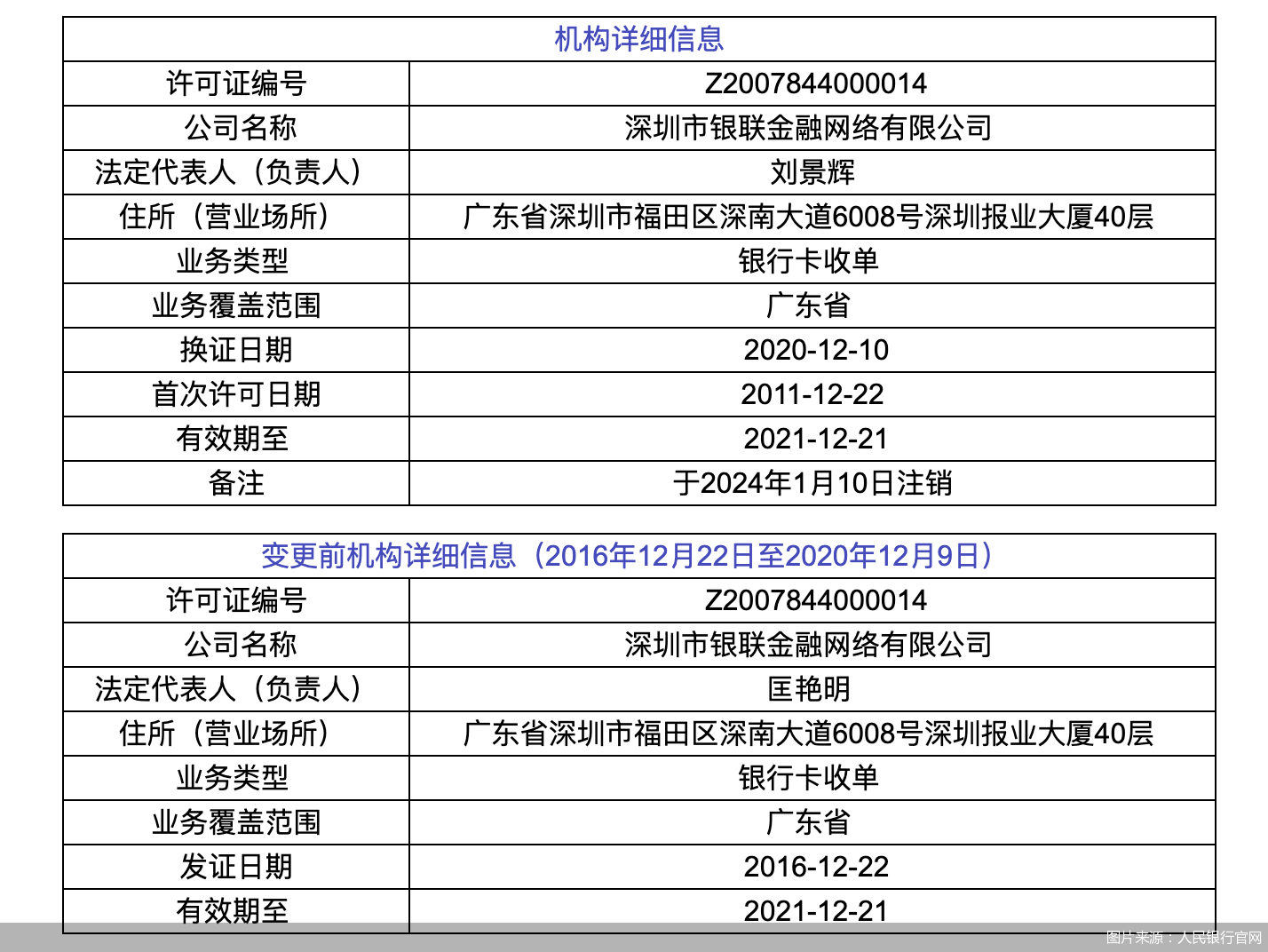 图片来源：人民银行官网