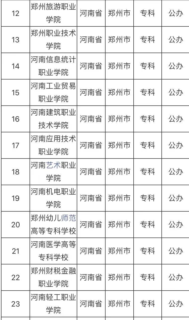 郑州的公办大专学校有哪些？盘点郑州排名前十的公办大专院校