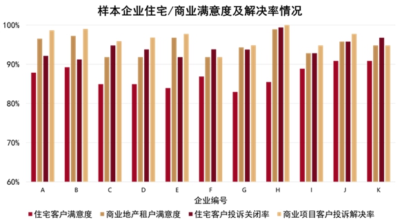 2022中国房地产行业发展白皮书