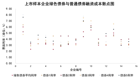 2022中国房地产行业发展白皮书