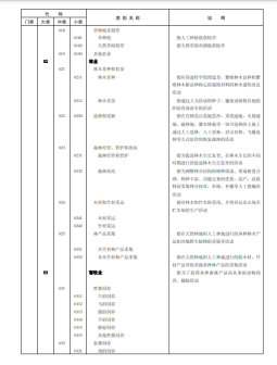 《国民经济行业分类》文件内容