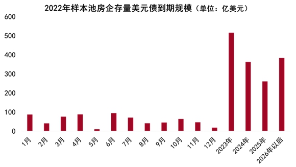 2022中国房地产行业发展白皮书