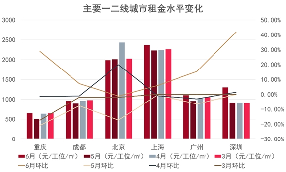 2022中国房地产行业发展白皮书