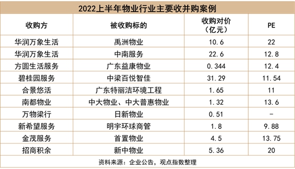 2022中国房地产行业发展白皮书