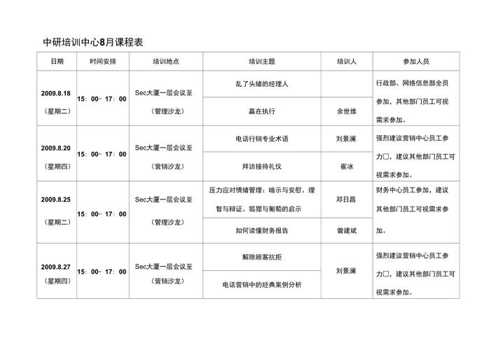 企业培训的课程名称怎么写，企业培训课程名称大全