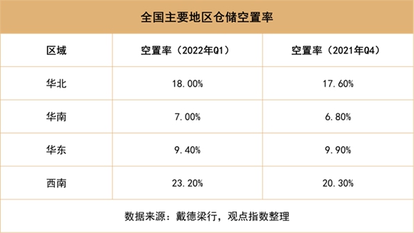 2022中国房地产行业发展白皮书