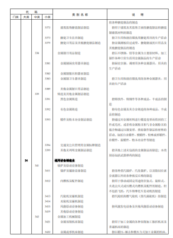 《国民经济行业分类》文件内容