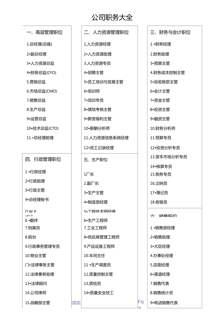 公司职务名称大全_第1页