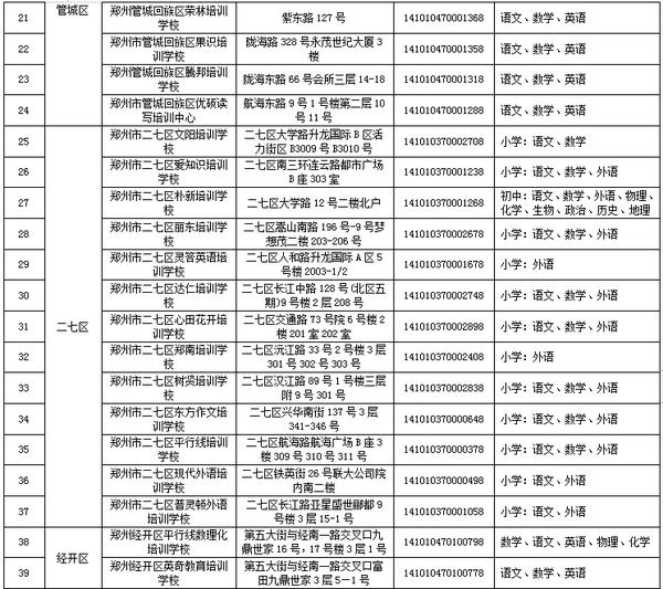 郑州市学科类校外培训机构白名单公布