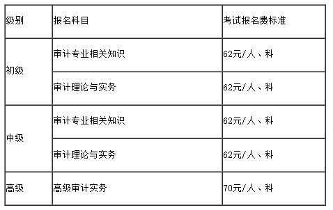 费用