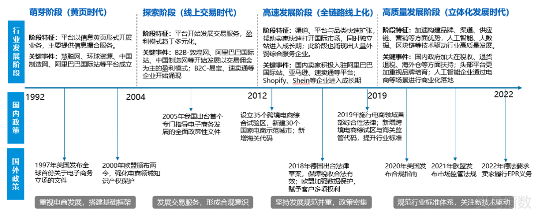 资料来源:公开资料整理