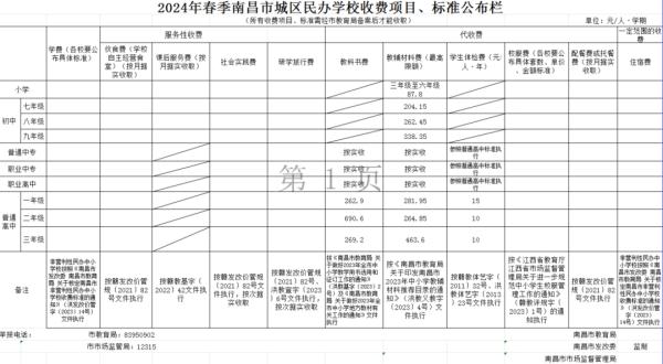 事关春季开学收费！南昌市教育局重要通知！