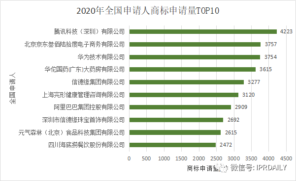 2020年度全国商标代理机构申请量排行榜（TOP100）