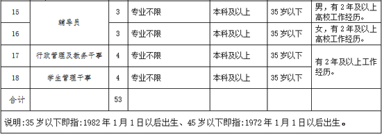 报名时间地点、方式及要求