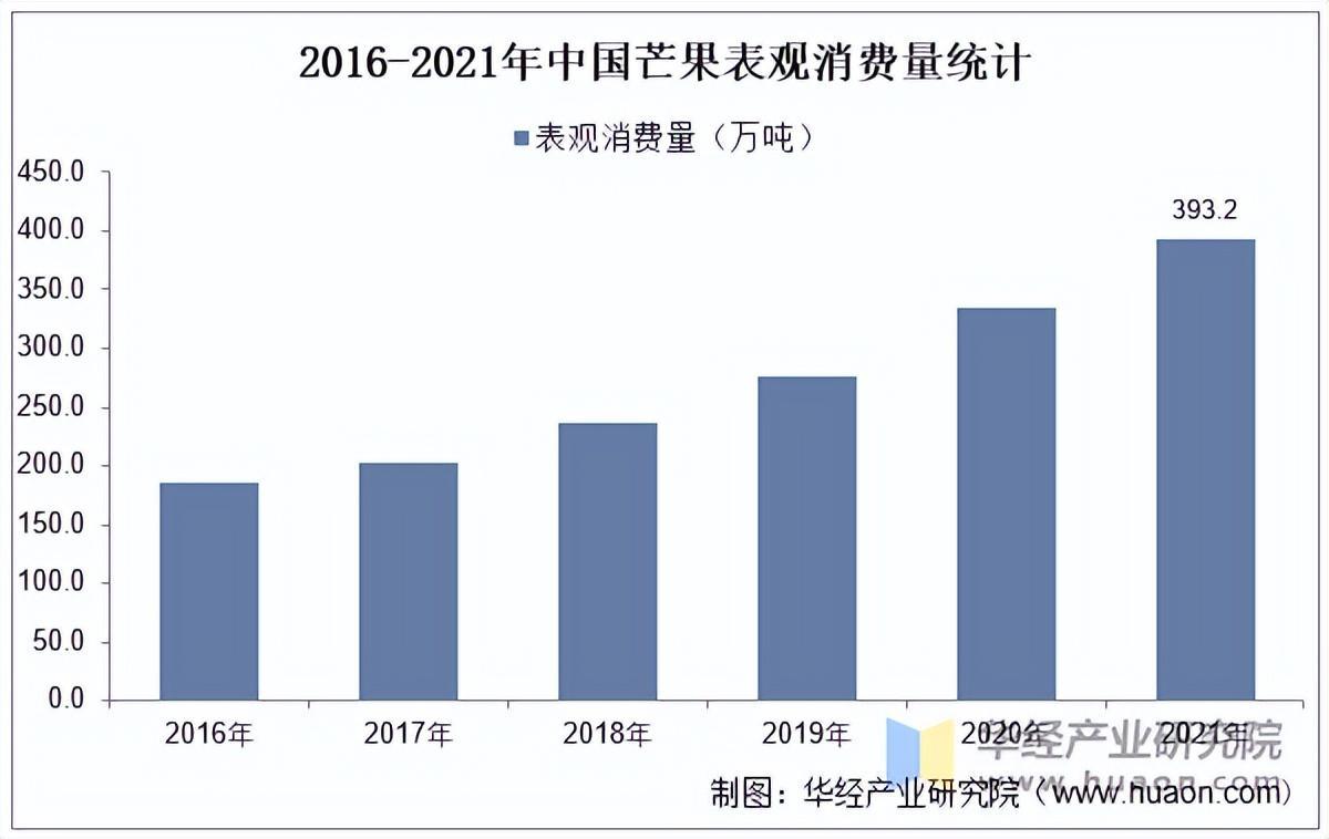 资料来源:公开资料,华经产业研究院整理