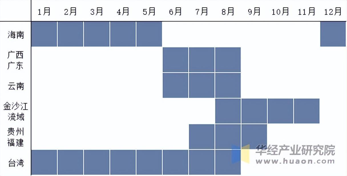 资料来源:公开资料,华经产业研究院整理