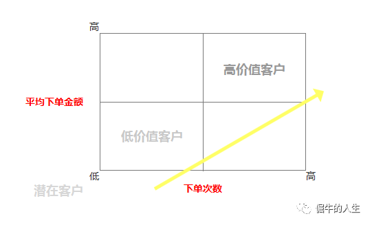 CRM项目实战（2）：获取客户