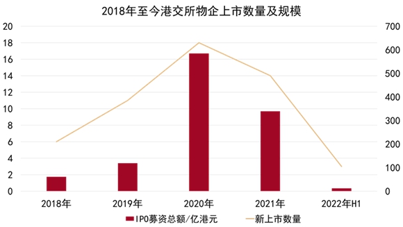 2022中国房地产行业发展白皮书