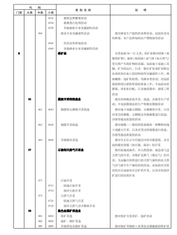 《国民经济行业分类》文件内容