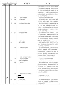 《国民经济行业分类》文件内容