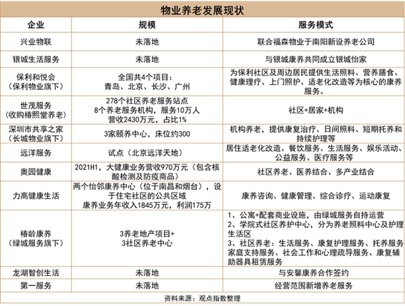 2022中国房地产行业发展白皮书