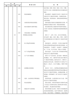 《国民经济行业分类》文件内容