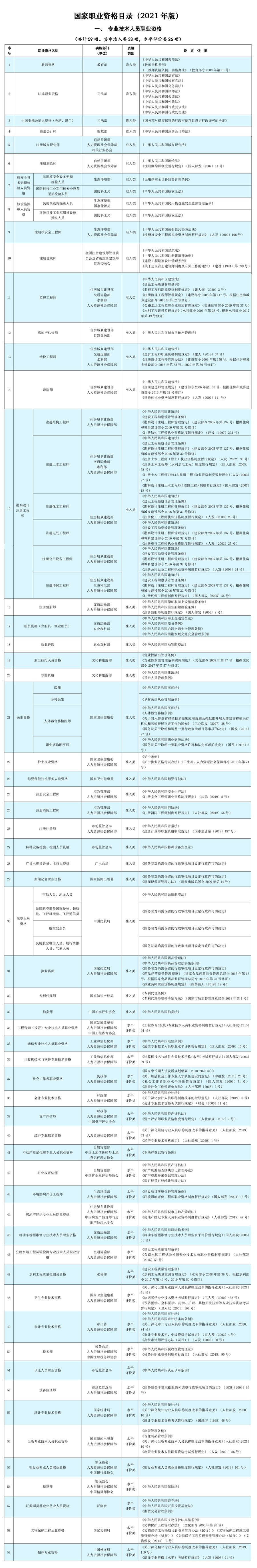 中级经济师是职称还是资格证书