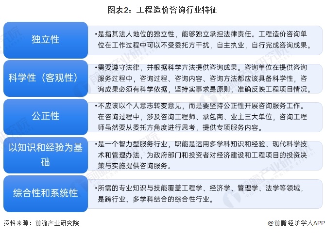 图表2：工程造价咨询行业特征