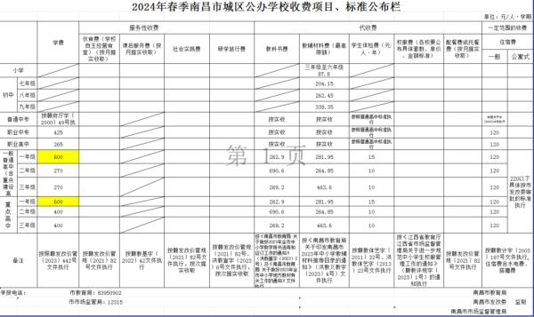 事关春季开学收费！南昌市教育局重要通知！