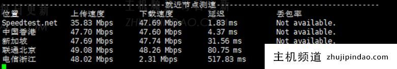 评测莱卡云香港高防独立服务器 支持亚太300G防御 - 第7张