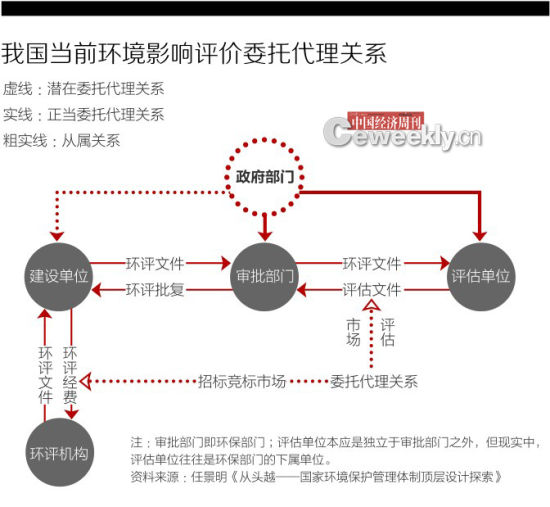 委托代理关系