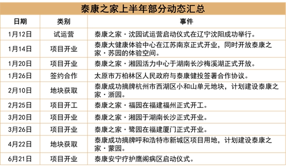 2022中国房地产行业发展白皮书