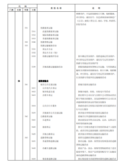 《国民经济行业分类》文件内容