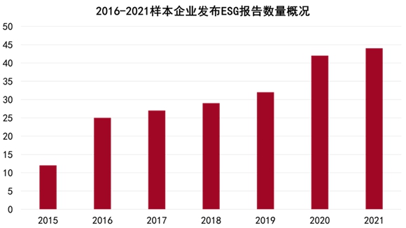 2022中国房地产行业发展白皮书