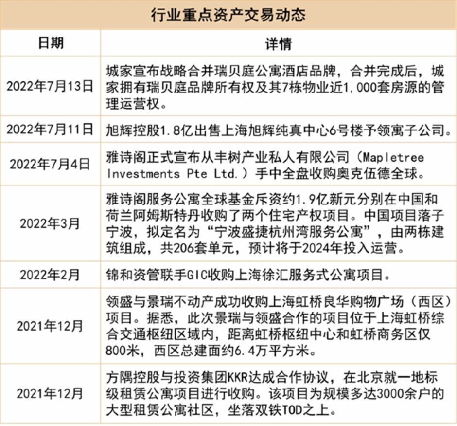 2022中国房地产行业发展白皮书