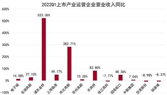 2022中国房地产行业发展白皮书