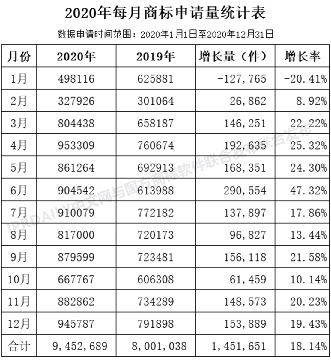 2020年度全国商标代理机构申请量排行榜（TOP100）