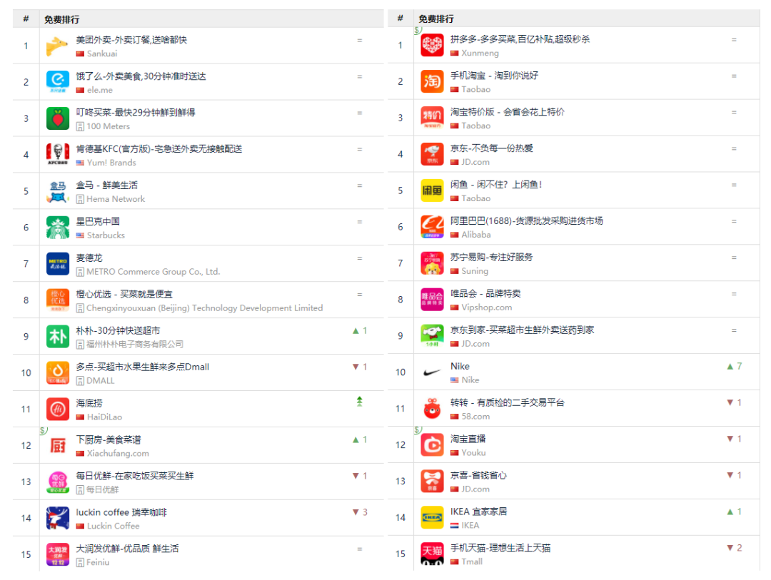 深入行业分析（篇三）：行业信息搜集·中