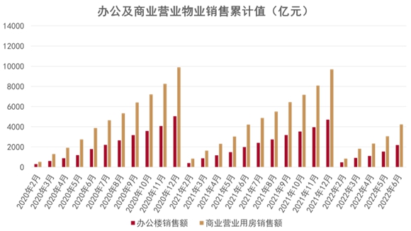 2022中国房地产行业发展白皮书