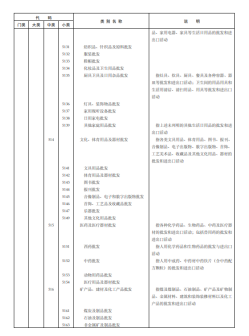 《国民经济行业分类》文件内容