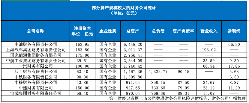 表格描述已自动生成