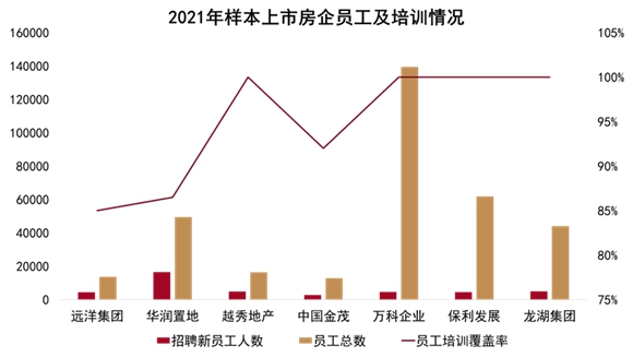 2022中国房地产行业发展白皮书