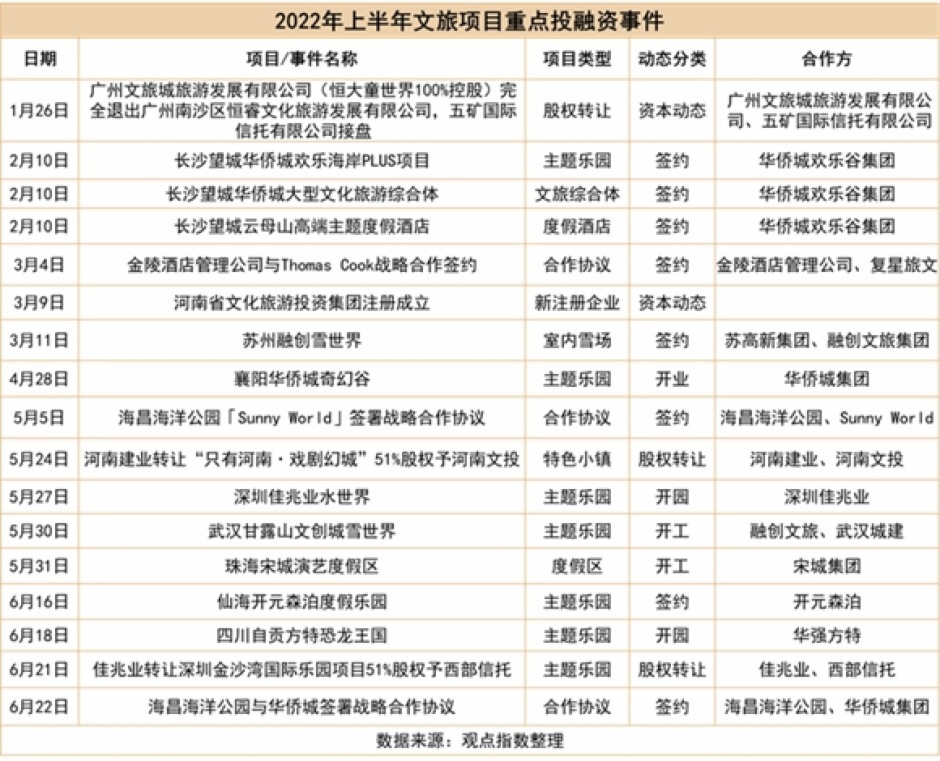 2022中国房地产行业发展白皮书