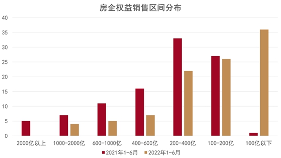 2022中国房地产行业发展白皮书