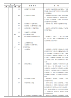 《国民经济行业分类》文件内容