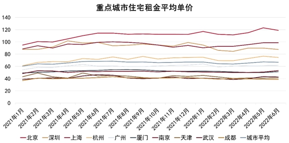 2022中国房地产行业发展白皮书