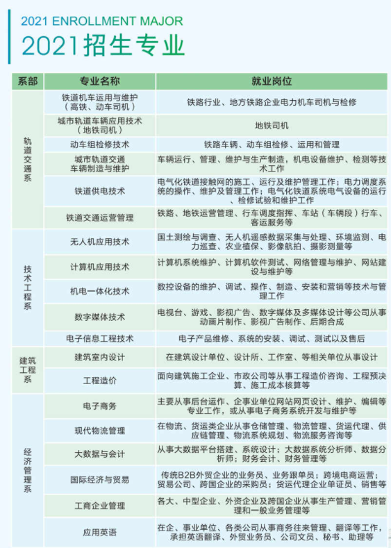 武汉科技职业学院怎么样(什么档次、专业设置、校友评价）